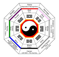 what-is-feng-shui
