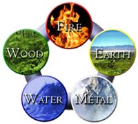 Five elements of the universe